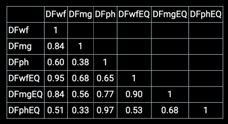 wf_mg_ph_correlation